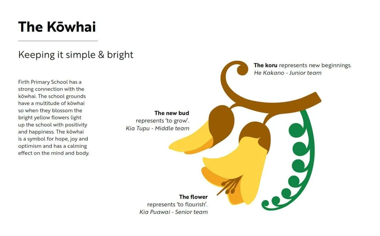 FirthPrimarySchool-Kōwhai Brand, logo design, Firth Primary School, kowhai