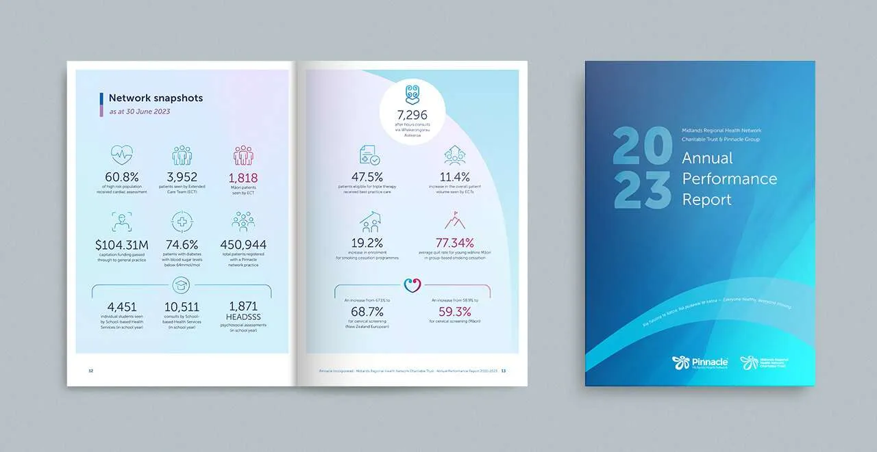 Pinnacle, Annual Report, 2023, Midlands